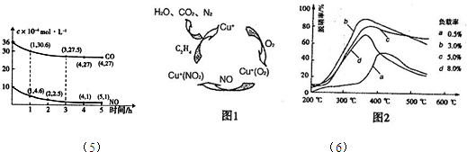 91������