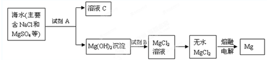 91考试网