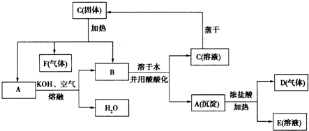 91������