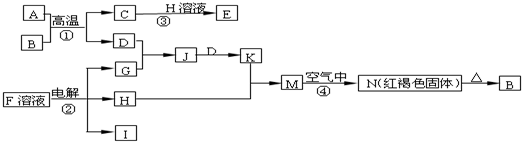 91������