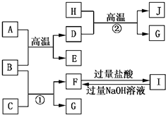 91考试网