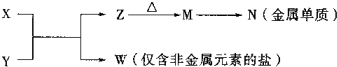 91考试网