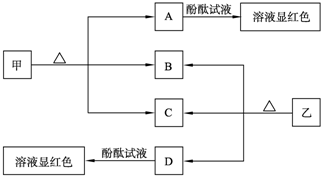 91考试网