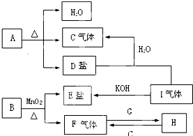 91考试网