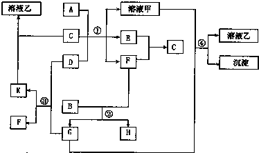 91