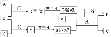 91考试网