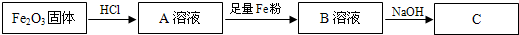 91考试网