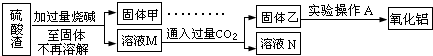 91考试网