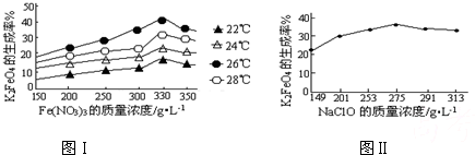 91������