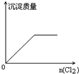 91考试网