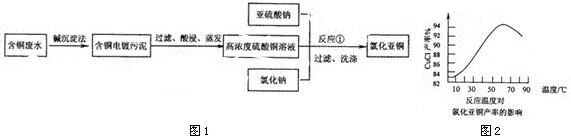 91考试网