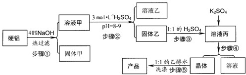 91考试网