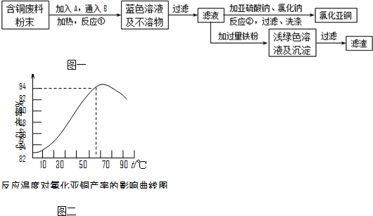 91考试网