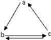 91