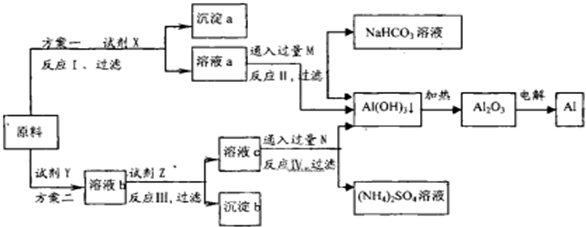 91考试网
