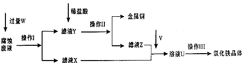 91考试网