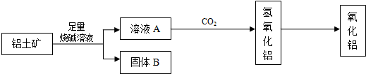 91考试网