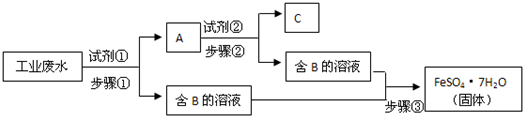 91考试网