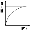 91考试网