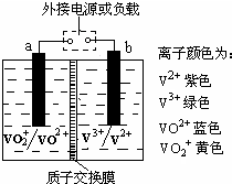 91������