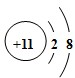 91