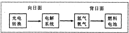91考试网