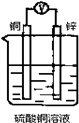 91考试网