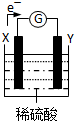 91