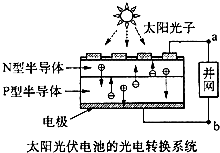 91������