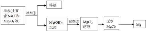 91考试网