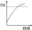 91考试网