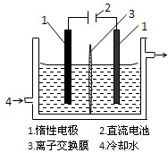 91������