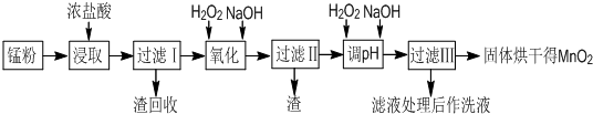 91考试网