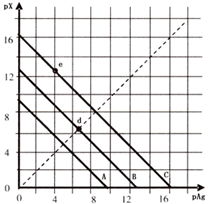 91