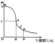 91考试网
