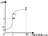 91
