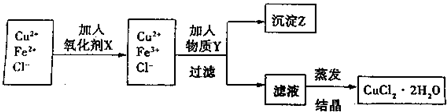 91考试网