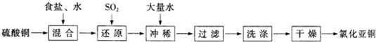91考试网