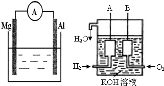 91������