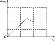 91