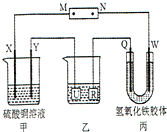 91