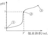 91