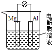 91考试网