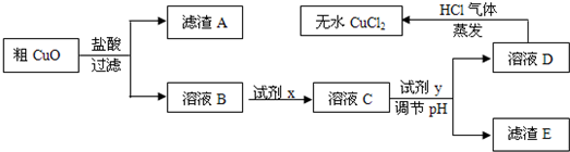 91考试网