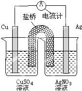 91