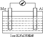 91考试网
