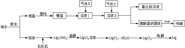 91考试网