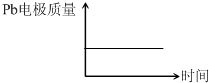 91考试网