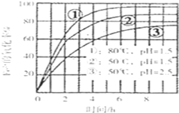 91