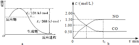 91������